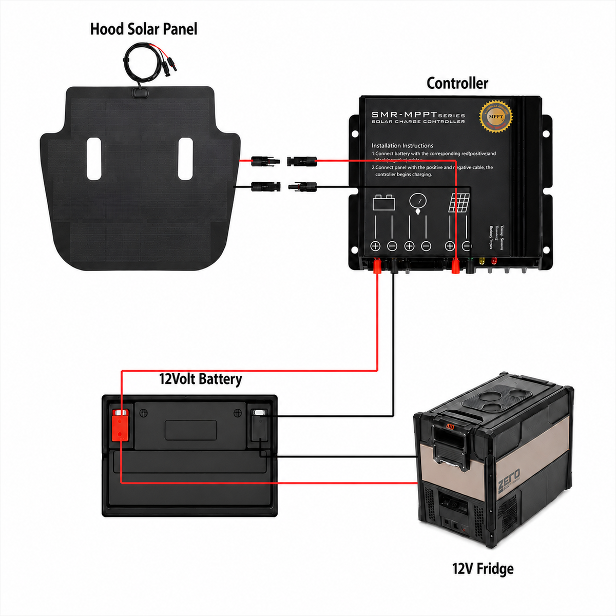 Lensun actual hood solar panel wiring diagram