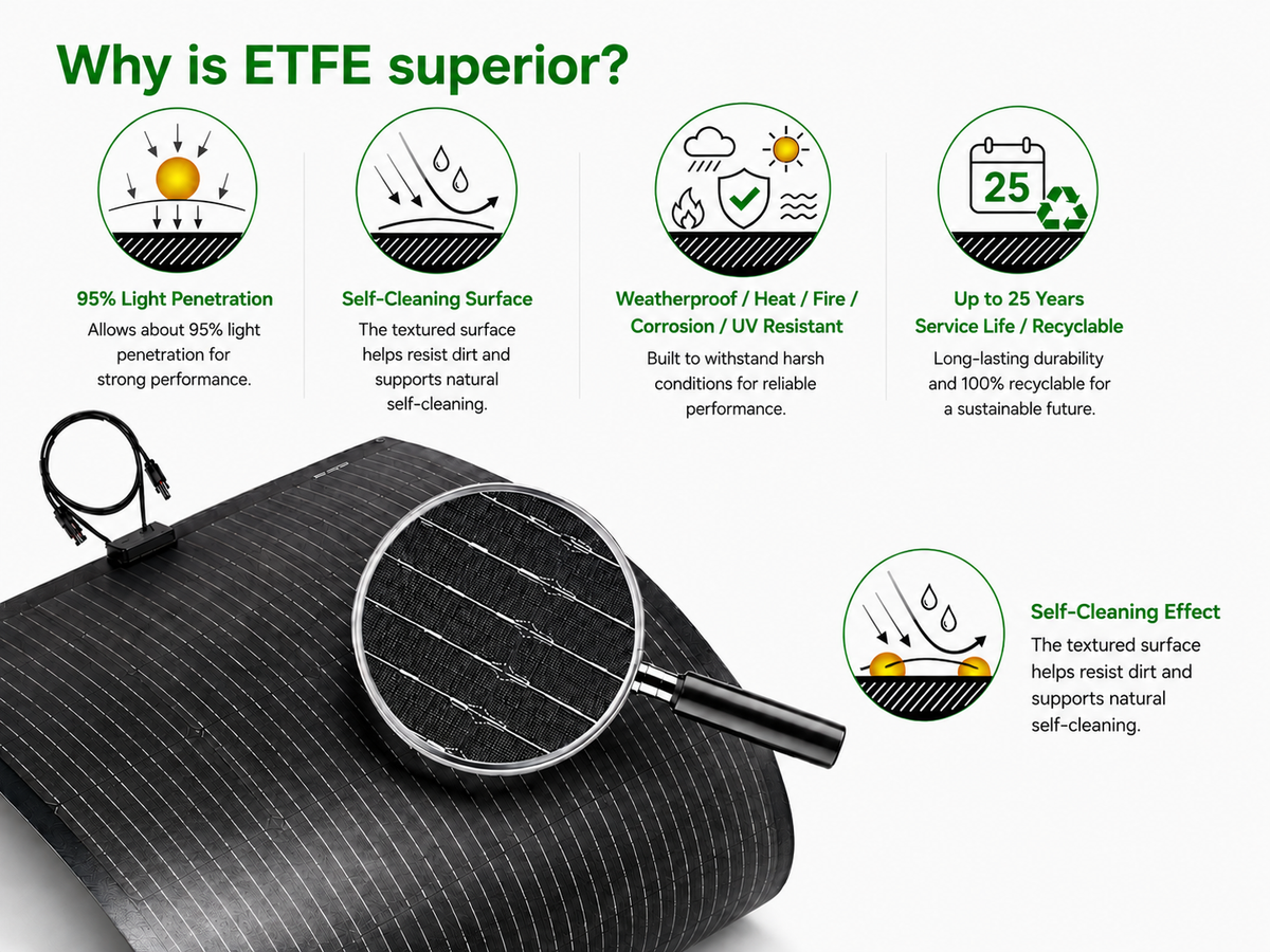 ETFE flexible solar panel surface properties