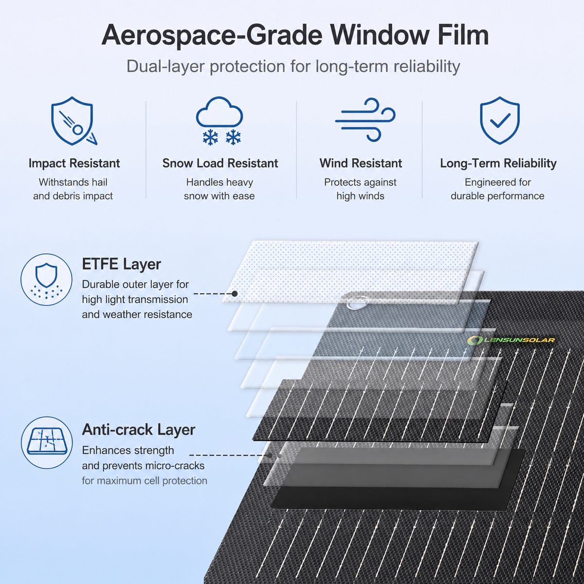 Dual protective film structure for flexible solar panels